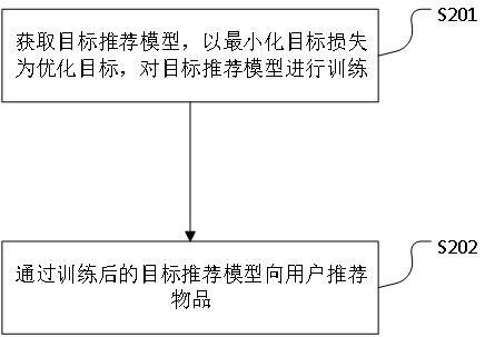 一种流行度纠偏推荐方法、装置、电子设备及存储介质