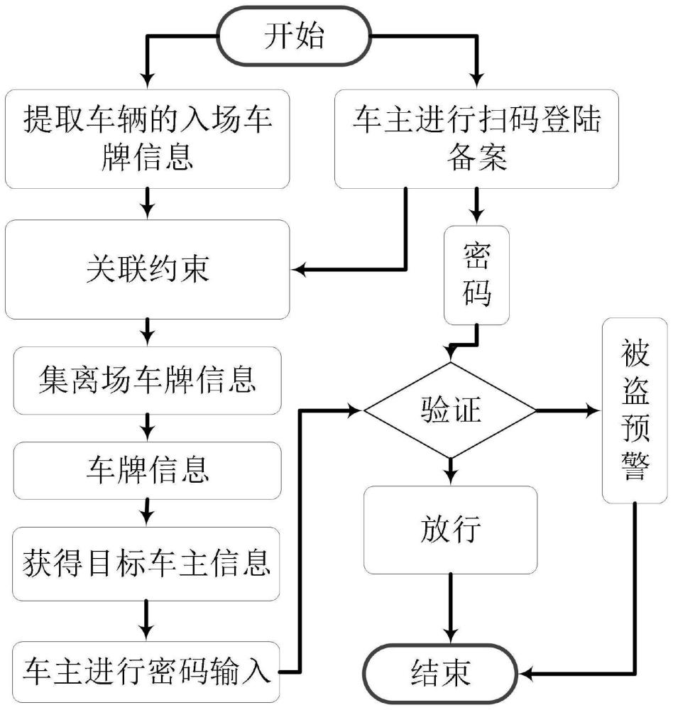 基于车牌识别的车辆防盗监测方法及系统与流程