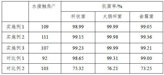 一种改性纤维素的制备方法及其应用与流程