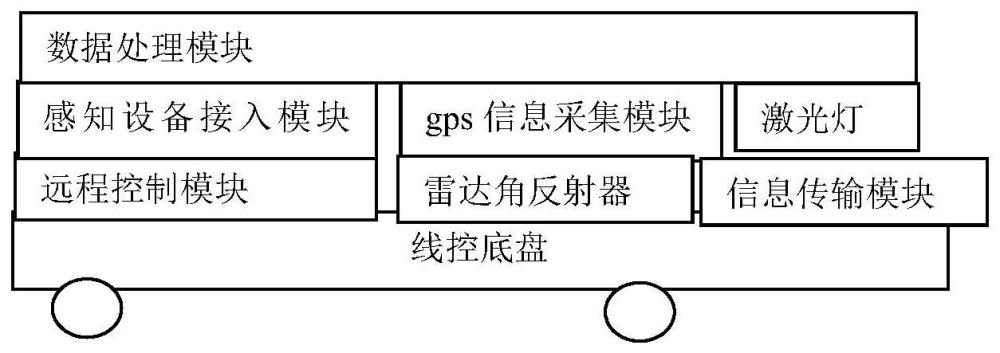 一种交通路口感知设备的标定装置及标定方法与流程