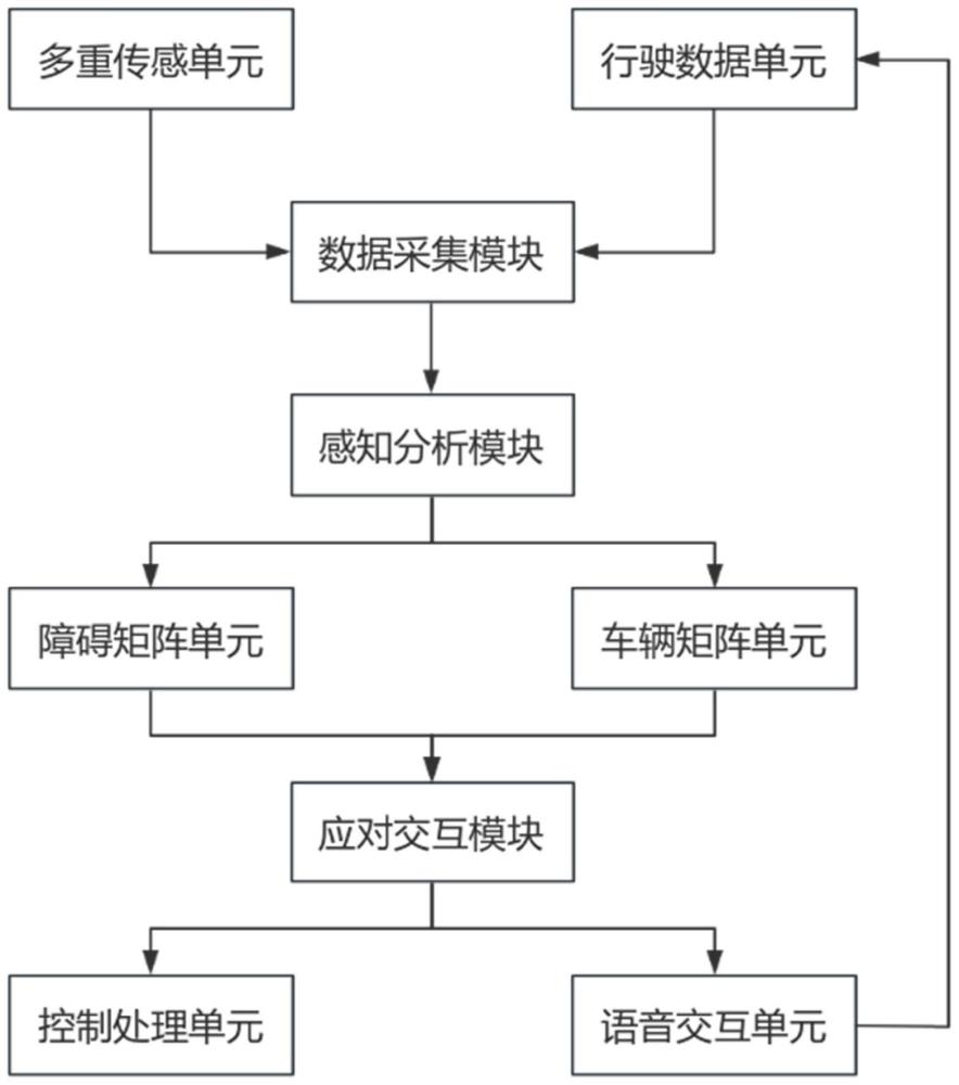 一种基于全面智能环境感知与应对系统的制作方法