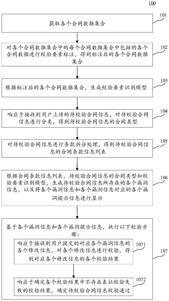 合同信息在线校验方法、装置、设备和计算机可读介质与流程