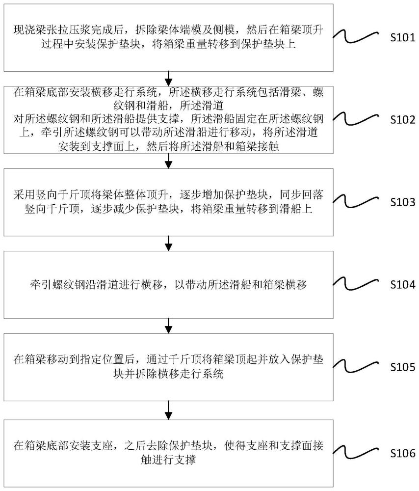 一种高铁现浇箱梁空中整体移位方法与流程