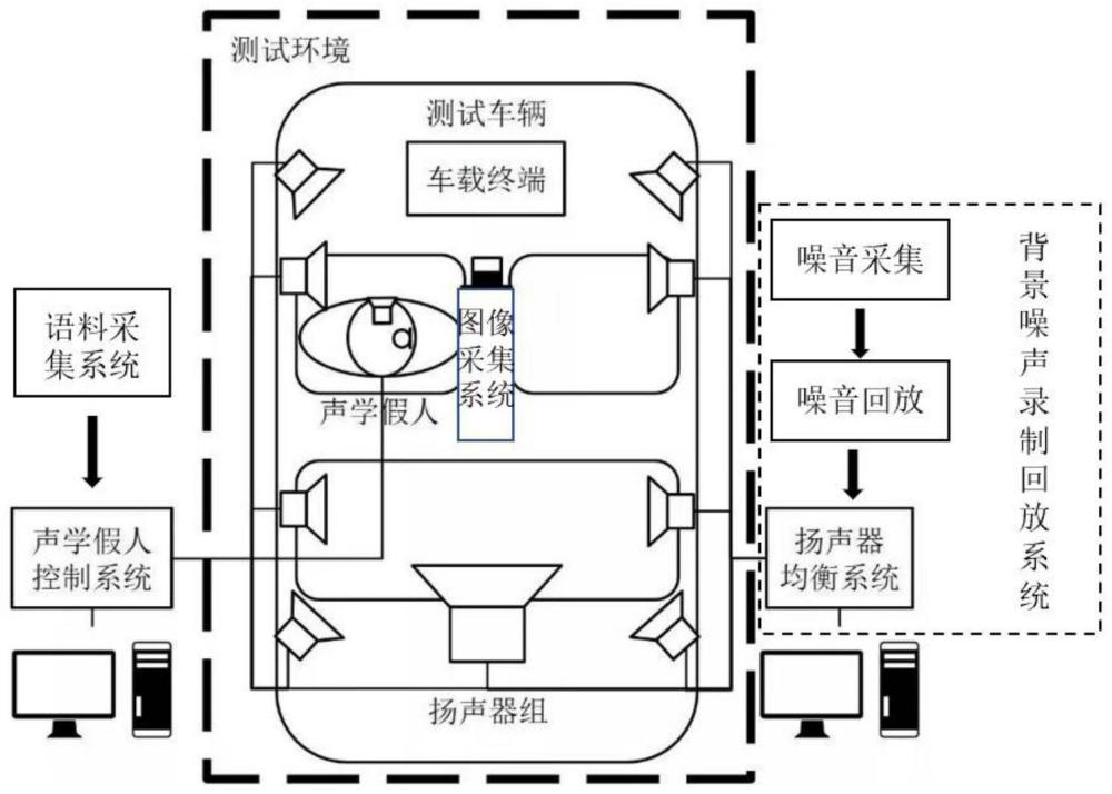 一种车载语音交互系统测试装置的制作方法