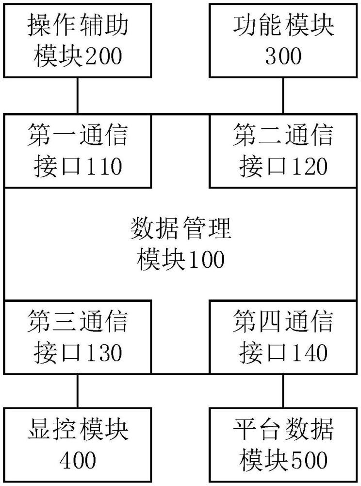 一种采棉机数据管理系统和采棉机的制作方法