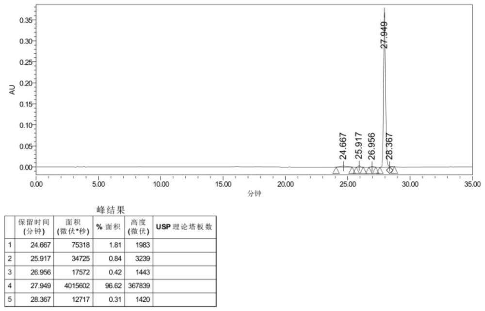 一种分离甜叶菊提取液制备甜菊糖和高纯异绿原酸C的制备方法与流程