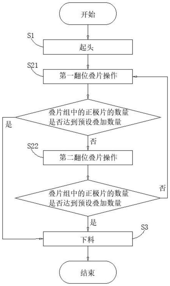 翻位叠片方法及电芯与流程