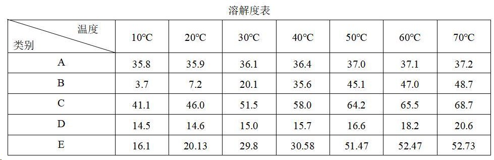 一种低氯食品级三聚磷酸钠的生产方法与流程