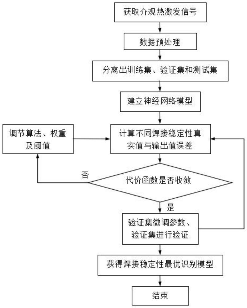 一种基于阵列传感及人工智能识别的激光焊接成形稳定性在线检测方法与流程