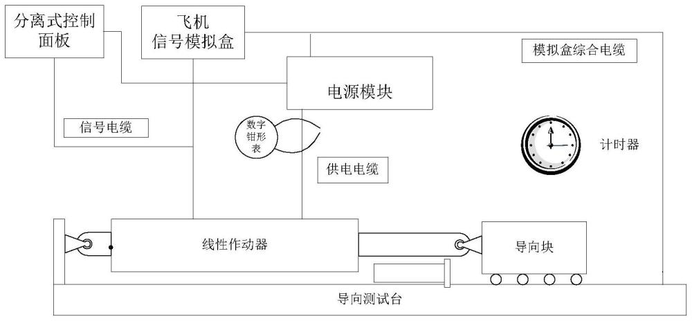 一种便携式测试系统及方法与流程