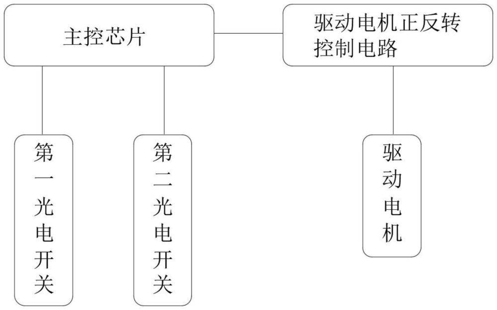 自动跟随移位系统的制作方法