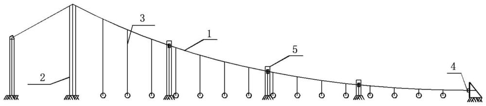 一种空间缆悬索桥主缆扭转性能测试实验装置及方法与流程