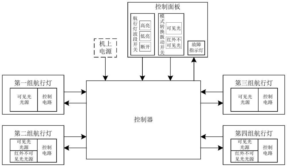 一种翼尖航行灯组合照明系统及照明方法与流程