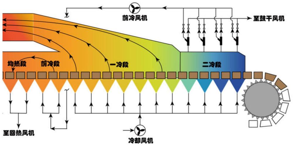 一种带式焙烧机球团生产过程中废气循环方法