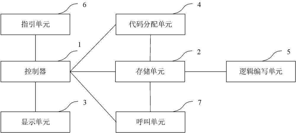 一种电网无人业务办理系统及方法与流程