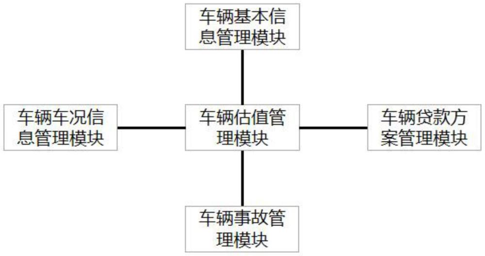 一种车辆管理系统及方法与流程