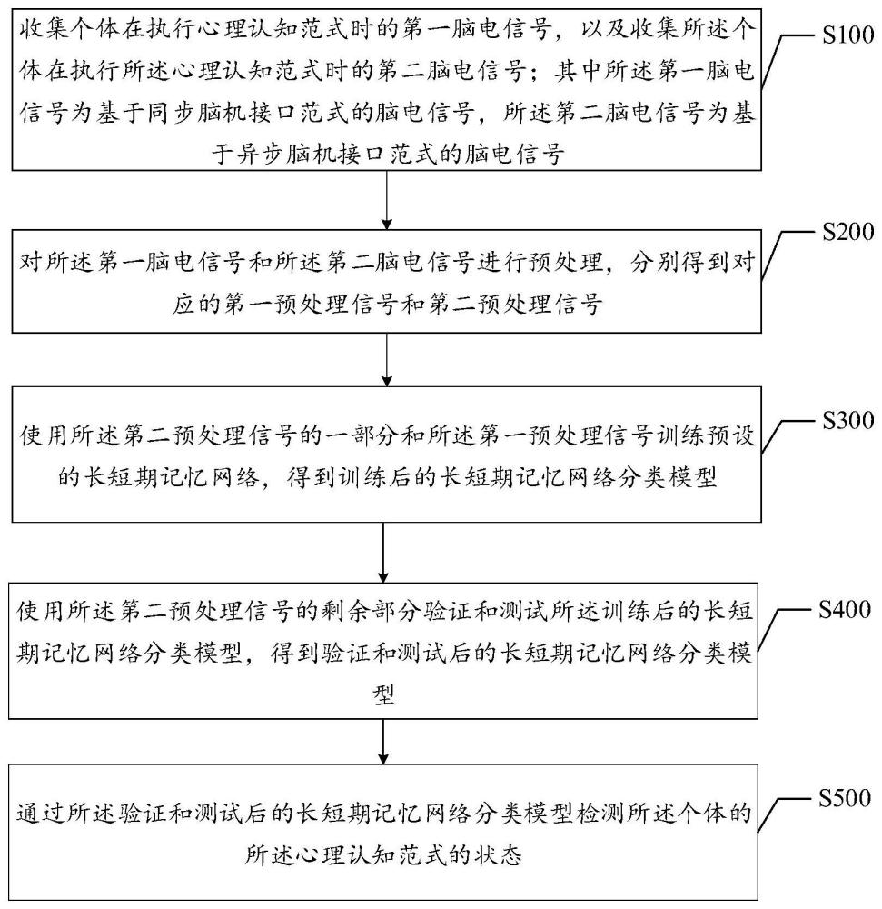 一种针对异步脑机接口中心理认知范式的状态检测方法