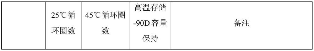 一种锂离子电池界面层的构建方法及锂离子电池与流程