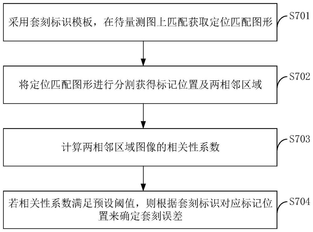 套刻误差量测的方法、装置、系统及存储介质与流程
