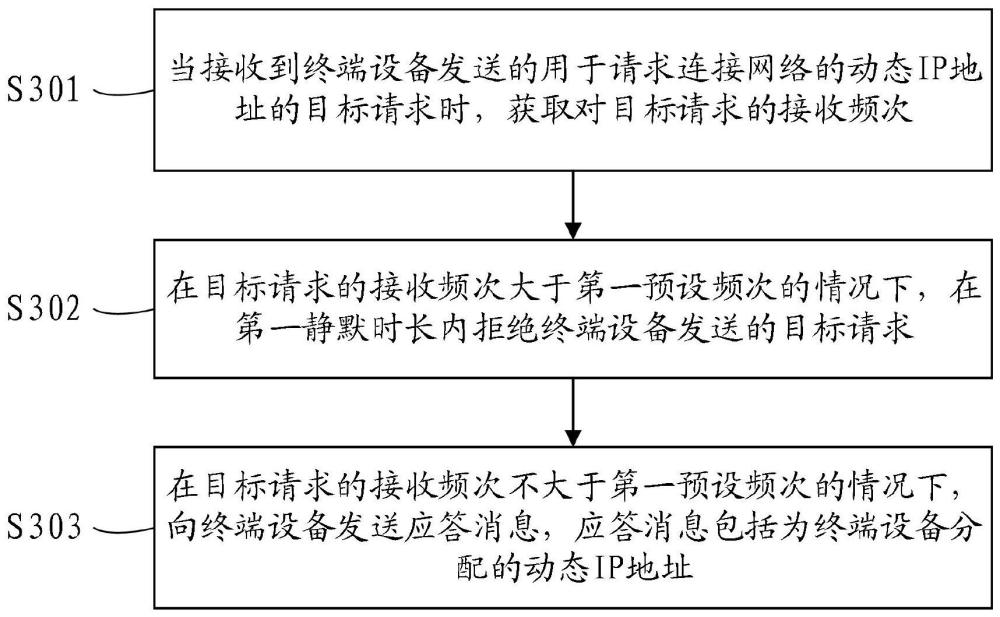 一种网络连接方法和装置与流程