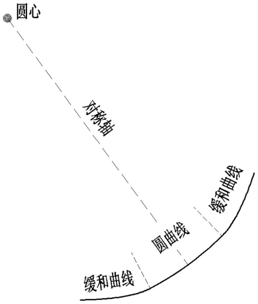 超高速管道磁悬浮道岔线型的制作方法