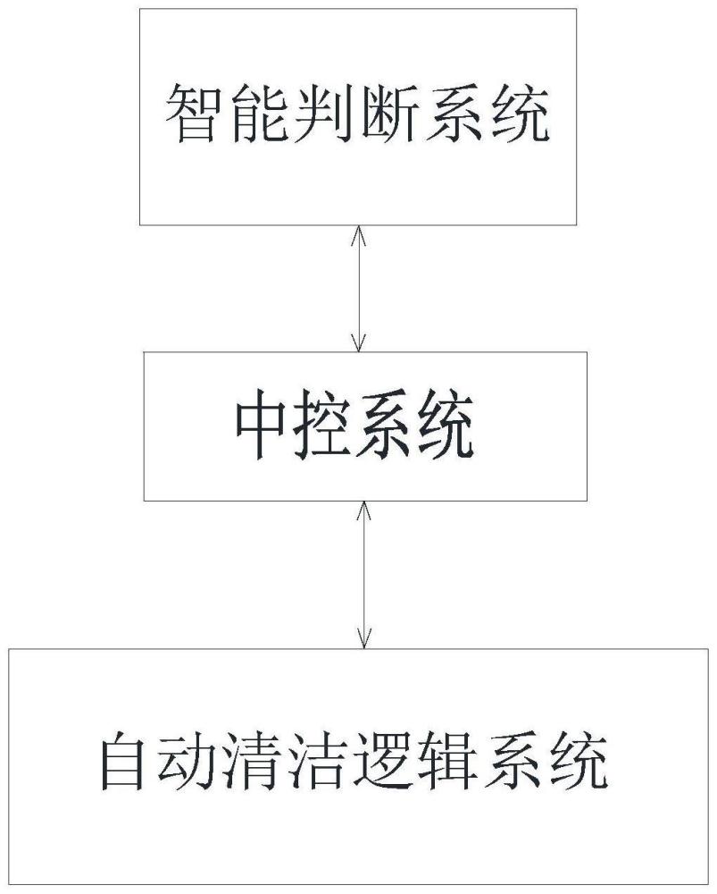 凝汽器冷端设备节能逻辑控制系统的制作方法