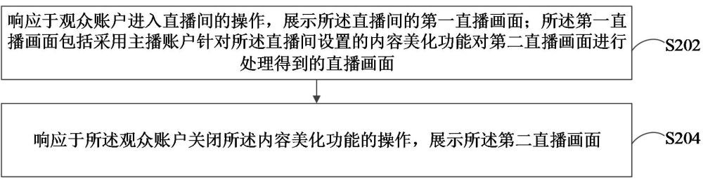 直播画面的展示方法、装置、电子设备及存储介质与流程