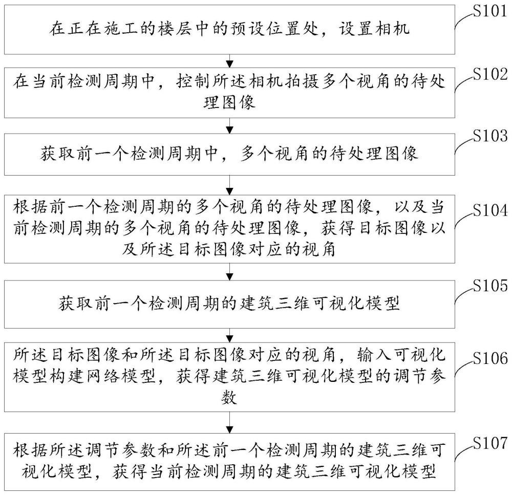 一种基于BIM的建筑三维可视化模型构建方法和系统与流程