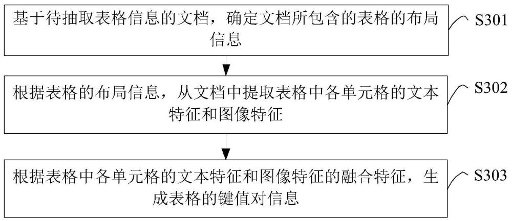 信息抽取的方法、服务器及存储介质与流程