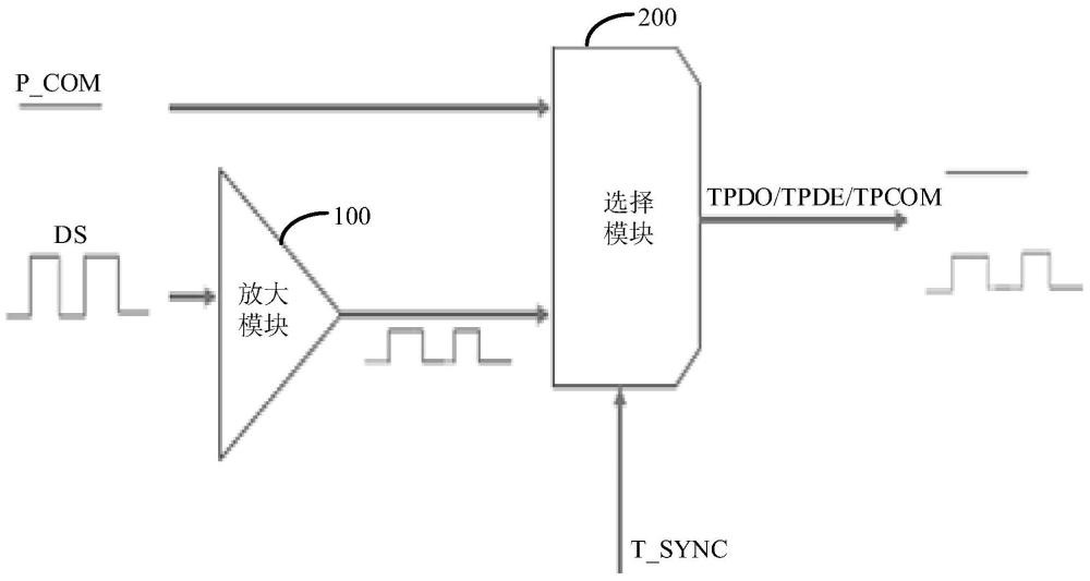 触控显示面板及显示装置的制作方法