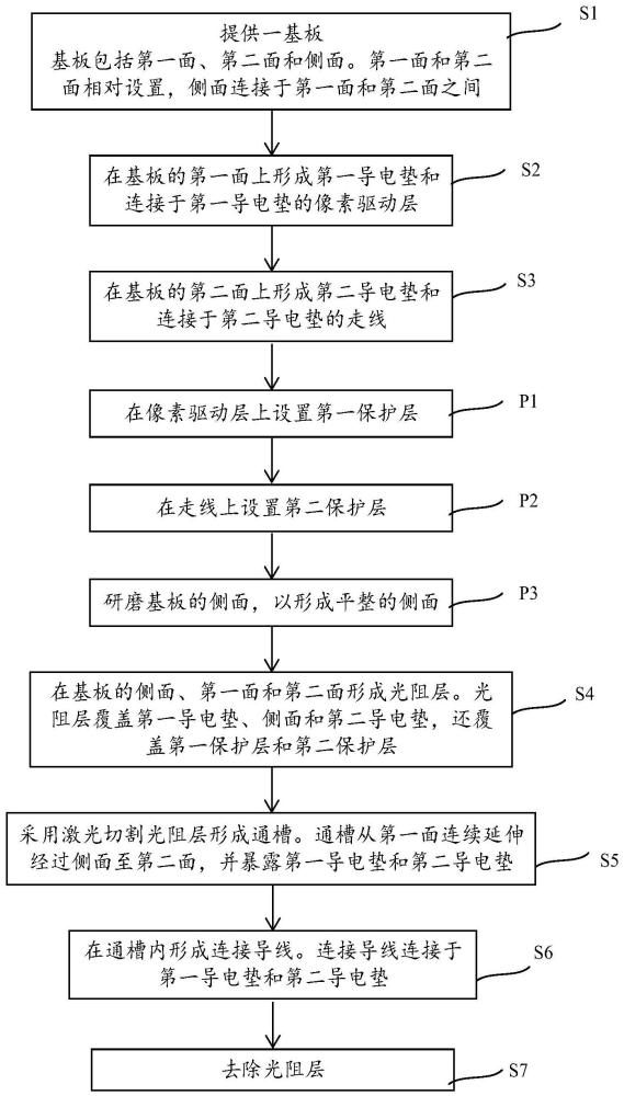 显示面板的制作方法与流程