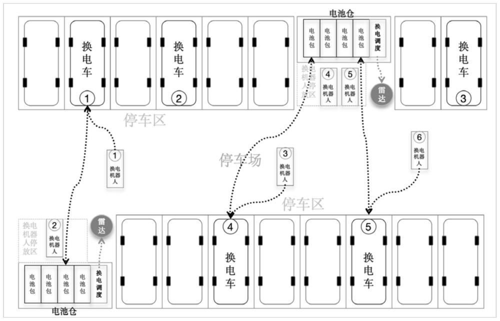 一种换电设备及换电方法与流程