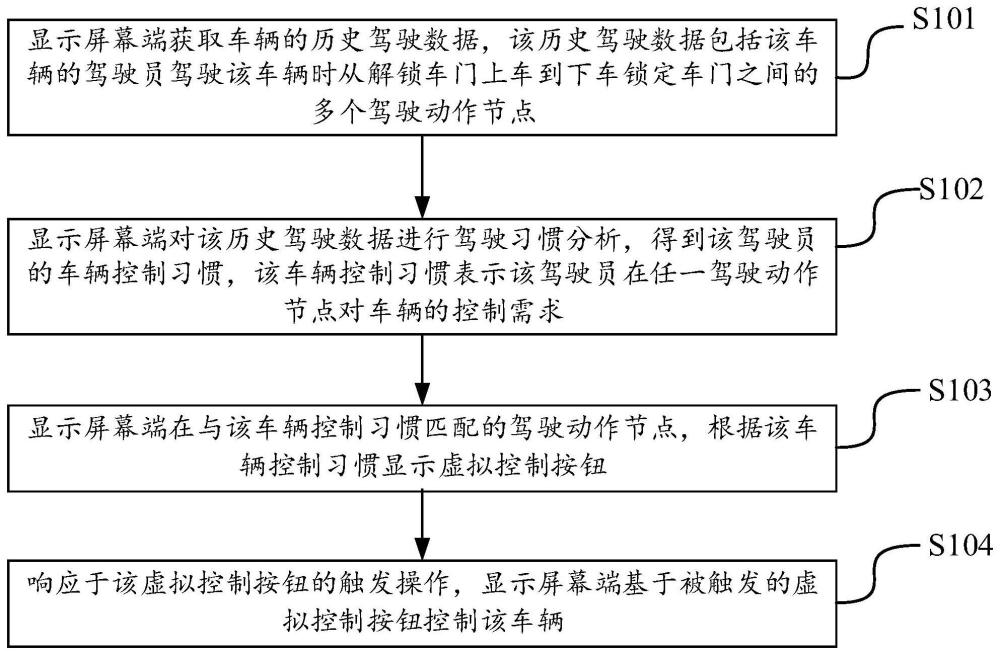 车辆控制方法、装置、车辆和存储介质与流程