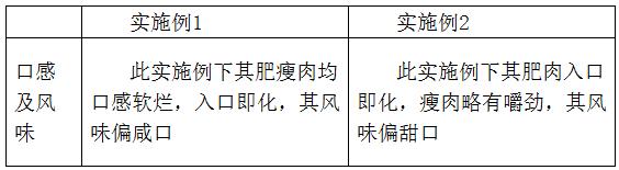 一种速冻红烧肉预制菜及其制备方法与流程