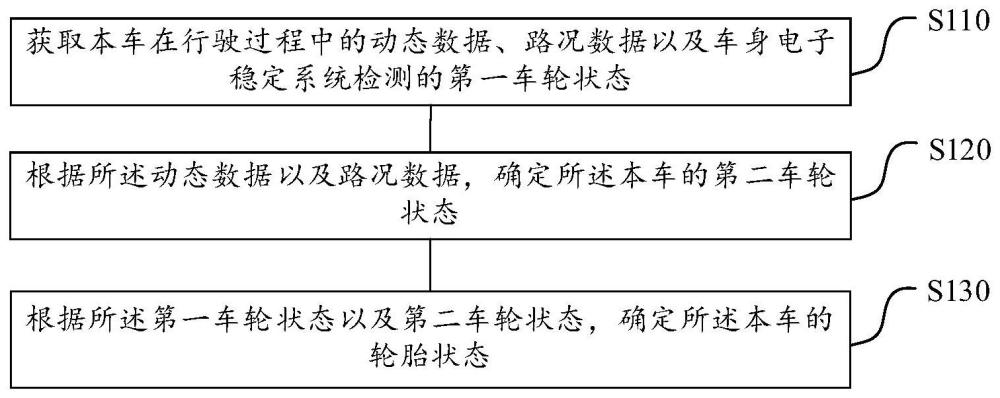 轮胎状态的检测方法、装置、车辆及存储介质与流程