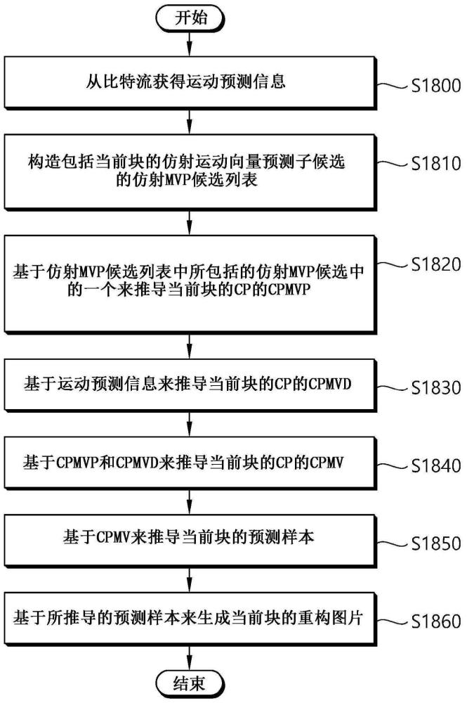 解码设备、编码设备和发送用于视频的数据的设备的制作方法