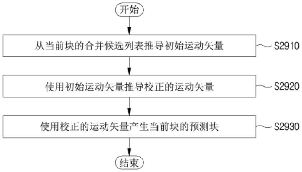 图像编码方法、图像解码方法及用于传送比特流的方法与流程