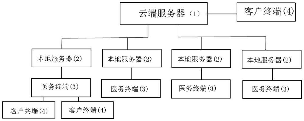 一种智能健康宣教系统的制作方法