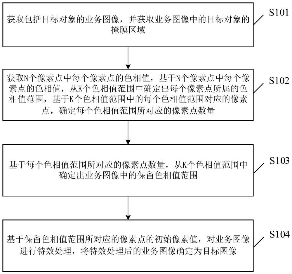 图像处理方法、装置、电子设备、介质及产品与流程