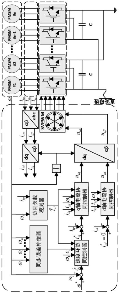 一种应用于列车的多永磁同步牵引电机协同控制方法