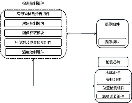 带温控的有形成分分析装置和方法与流程