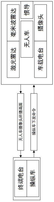 一种远程遥控无人车高速直线行驶稳定性控制方法与流程