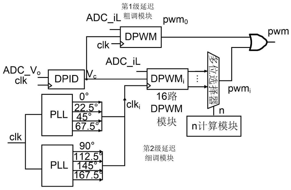 应用于数字峰值电流模buck的分段式DPWM电路