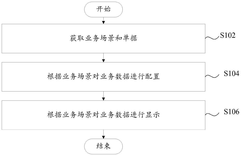 基于场景化的可配置辅助决策方法及装置、可读存储介质与流程