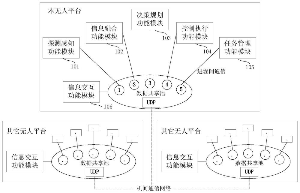 一种无人集群协同控制系统及其运行方法与扩展方法与流程