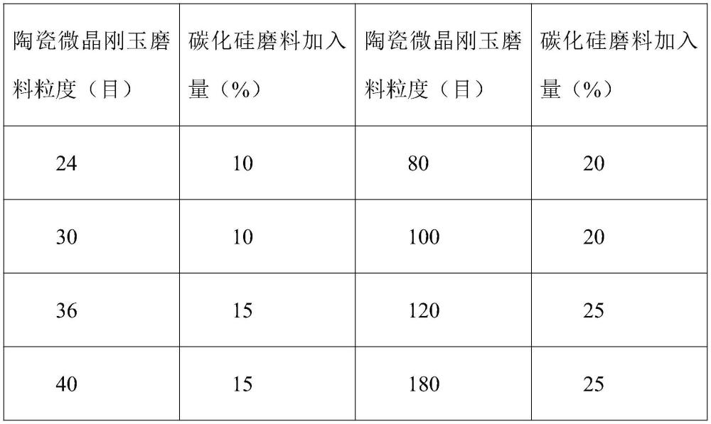 一种钛合金浇注口磨削专用陶瓷微晶砂带及其制备方法与流程