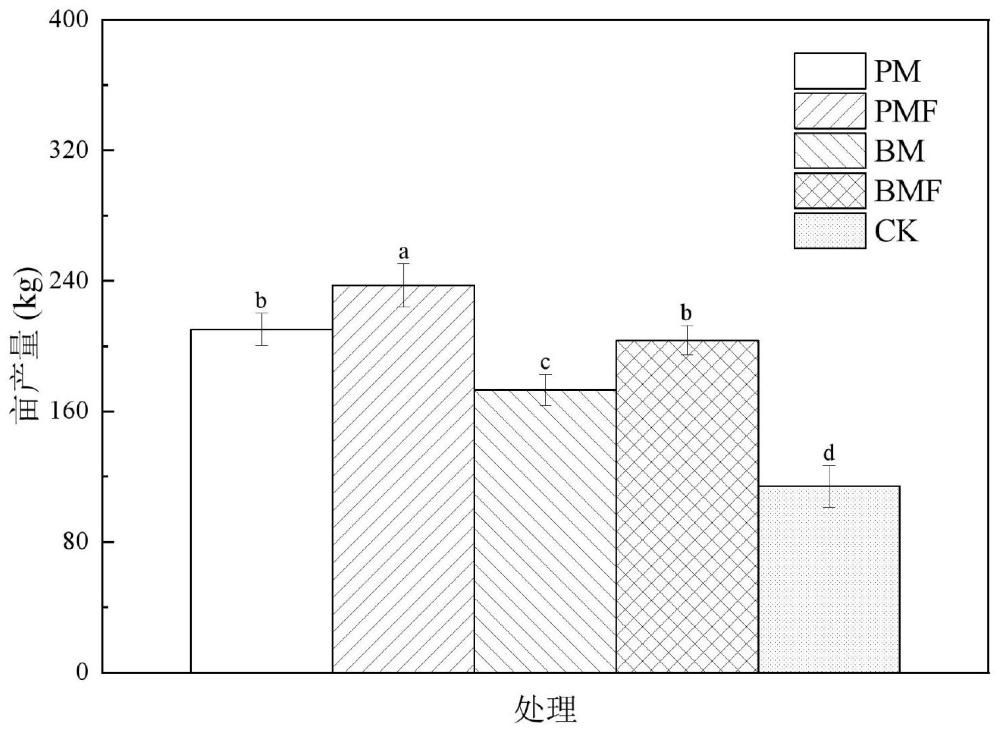 一种盐碱地小麦的生物降解地膜覆盖栽培方法