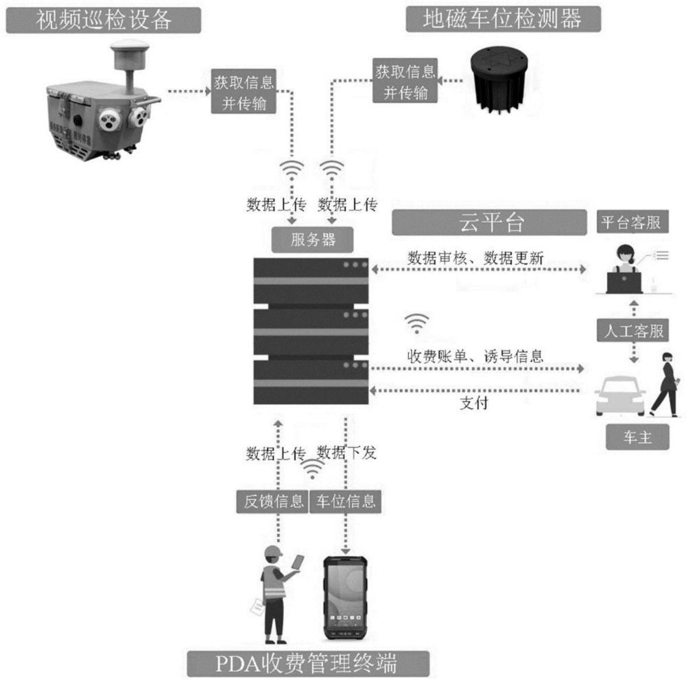 一种路侧泊位停车管理系统的制作方法