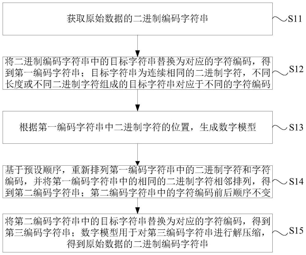 一种数据压缩方法、装置、电子设备及存储介质与流程