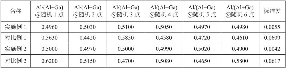 用于锂电池正极材料的铝镓氧三元化合物的制法及应用的制作方法